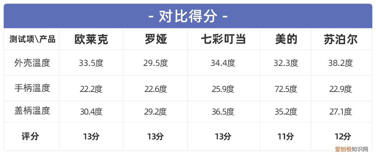苏泊尔电火锅哪款最好？