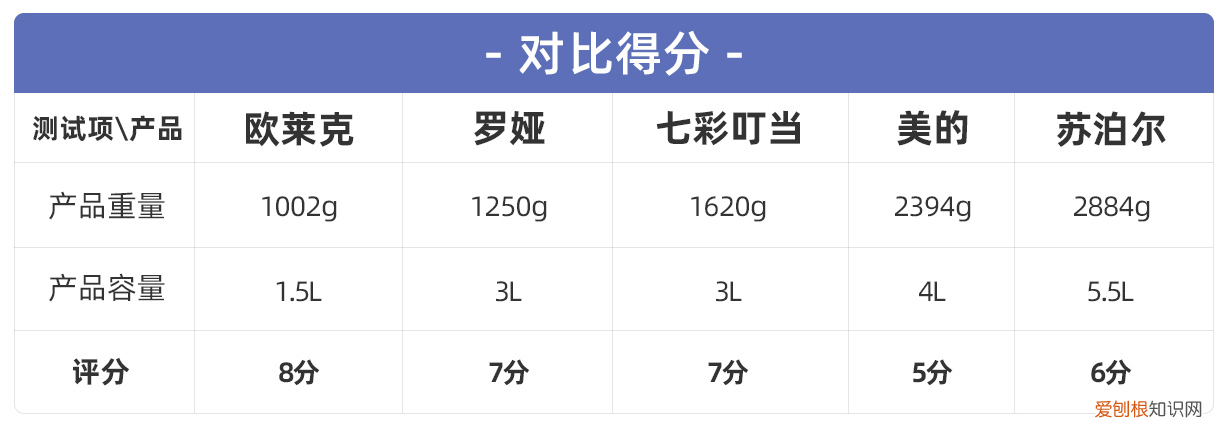 苏泊尔电火锅哪款最好？