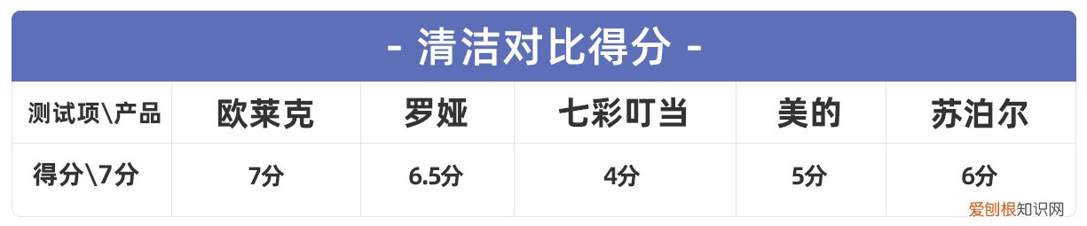 苏泊尔电火锅哪款最好？