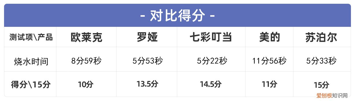 苏泊尔电火锅哪款最好？