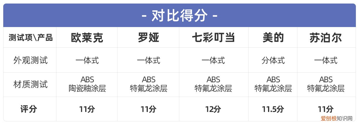 苏泊尔电火锅哪款最好？