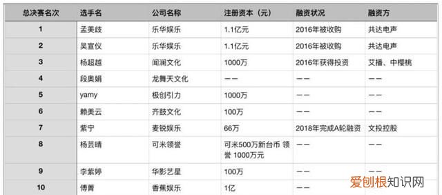 创造101最终11人出道的名单