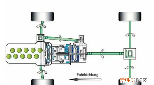 前置后驱是什么意思，汽车前置后驱是什么意思
