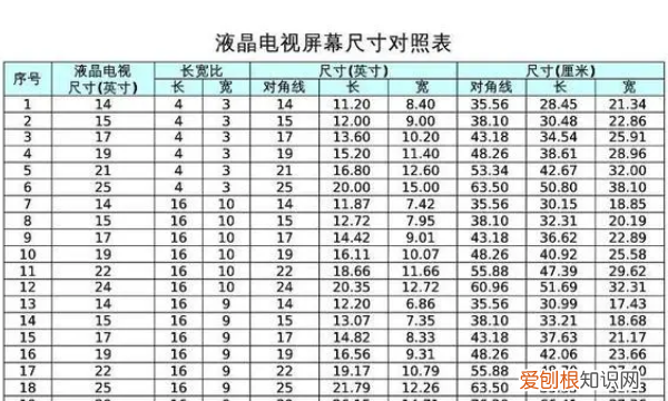 30寸电视长宽多少