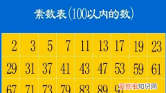 2是素数，2是质数还是合数