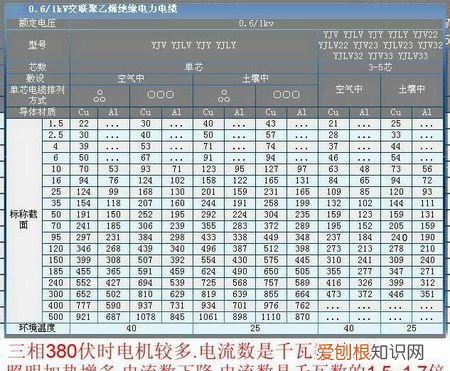四千瓦一个小时用多少电