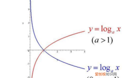 2ln2等于ln4，ln2/2为什么等于ln√2