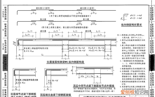 集中标注中的架立筋长度怎么了，当梁集中标注中没有标注贯通筋