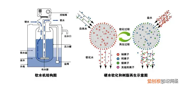 滨特尔软水机怎么样?