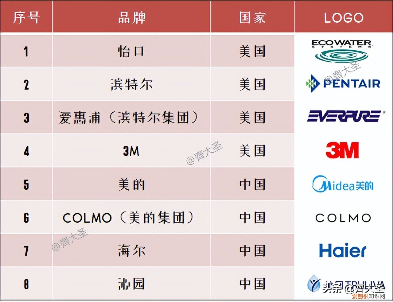 滨特尔软水机怎么样?