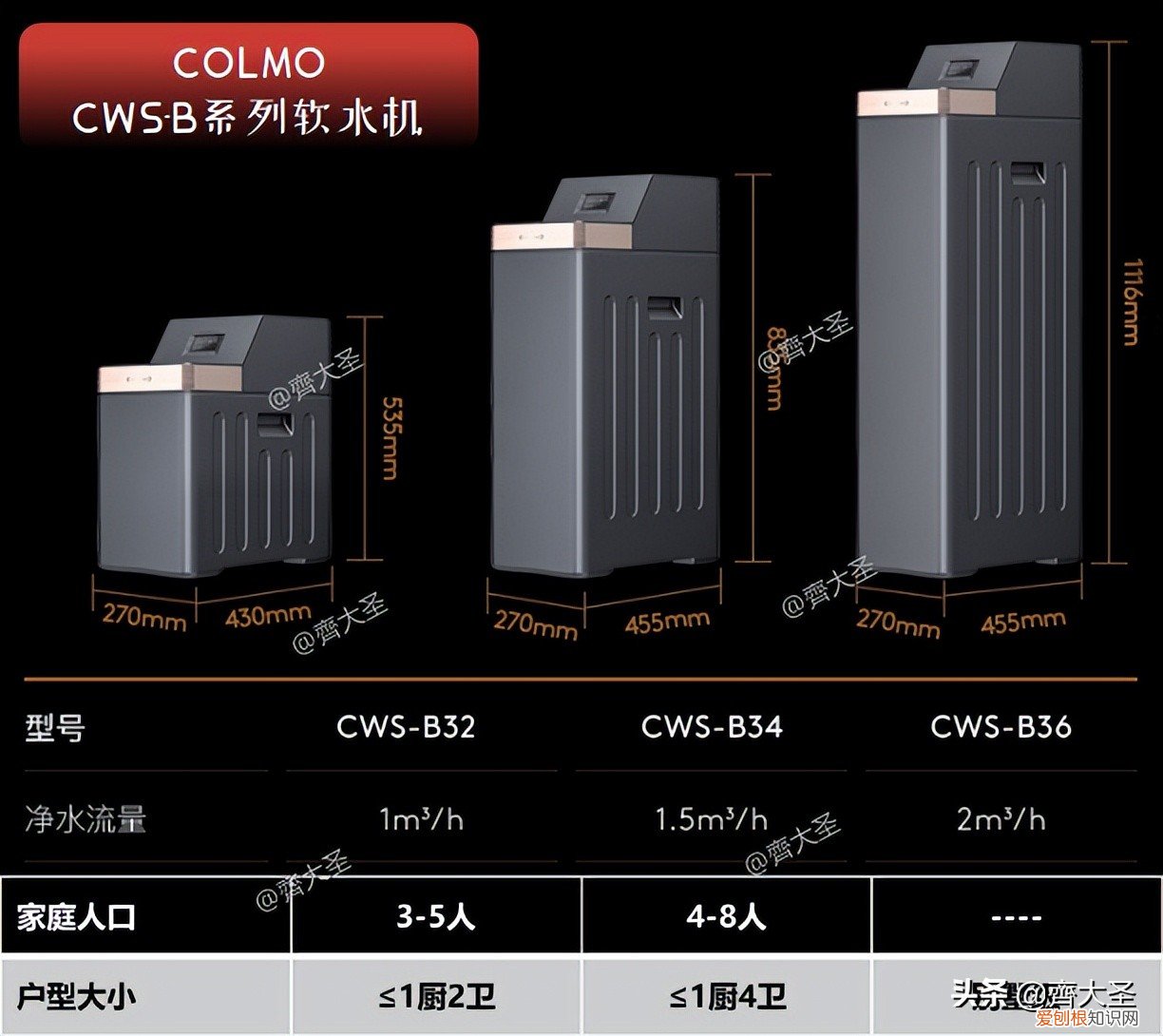 滨特尔软水机怎么样?