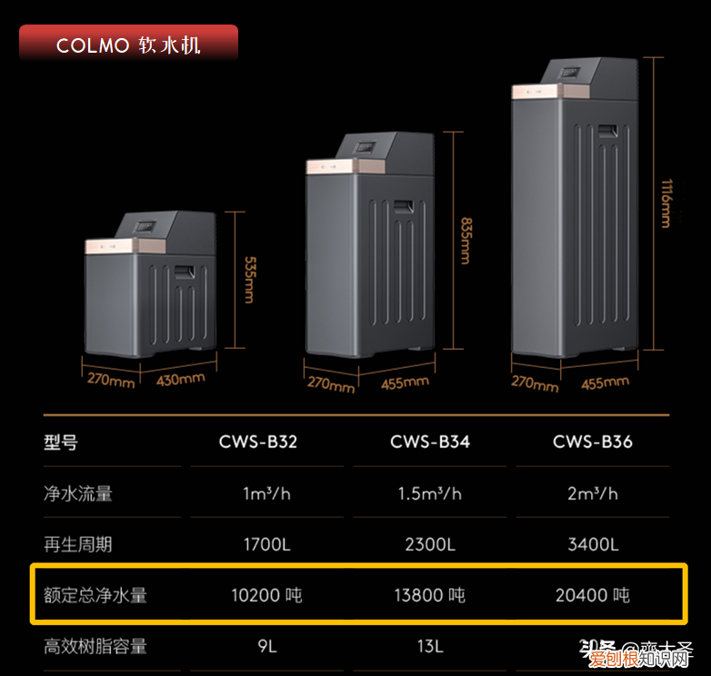 滨特尔软水机怎么样?