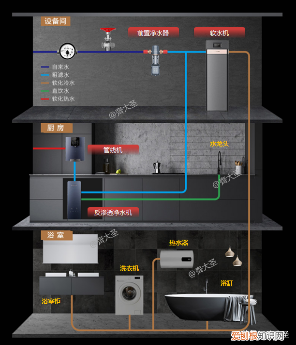 滨特尔软水机怎么样?