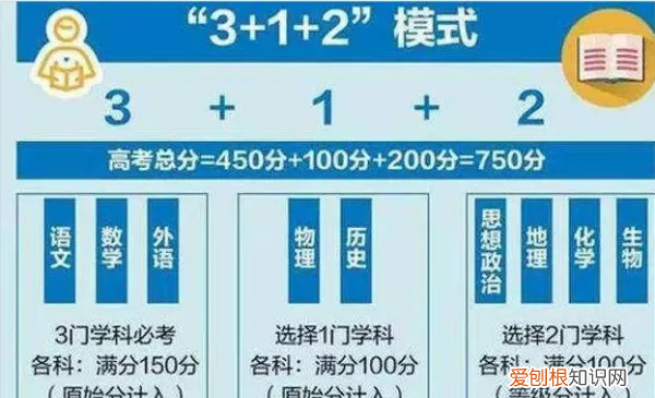 3++2高考选科什么意思,高考科目3+1+2是什么意思