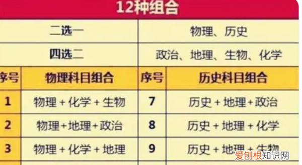 3++2高考选科什么意思,高考科目3+1+2是什么意思