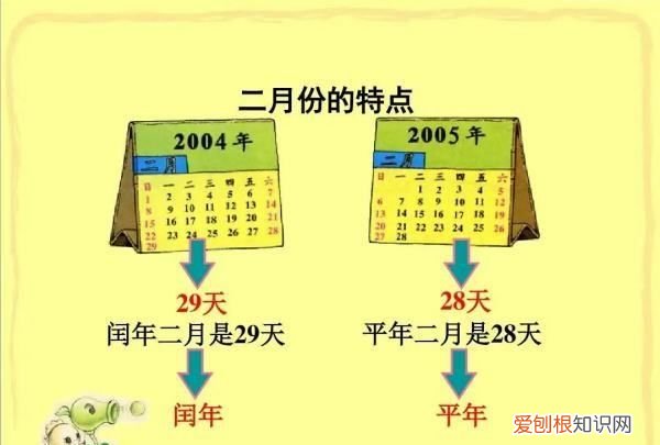 是什么年2月有多少天,是闰年还是平年全年共多少天