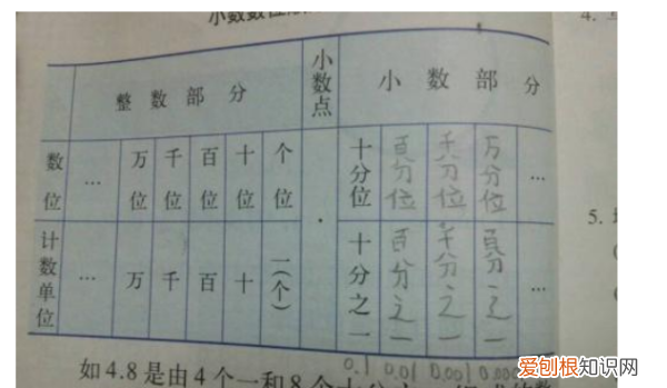 到00 3出现多少个，300到400中含有0的数字有几个