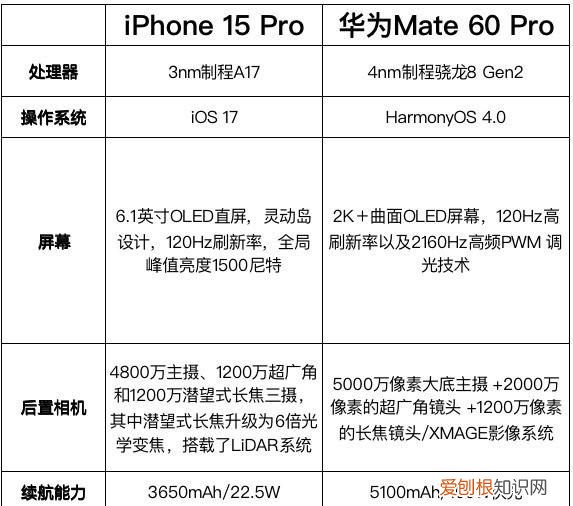 华为mate50鸿蒙和苹果14谁更胜一筹
