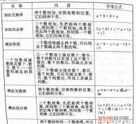 小学数学四年级下册简便算法 小学数学简便算法总结