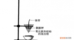热还原法是什么意思，热分解法和热还原法有什么区别