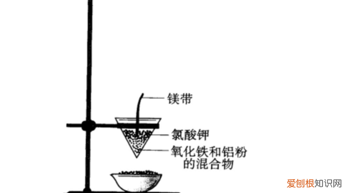 热还原法是什么意思，热分解法和热还原法有什么区别