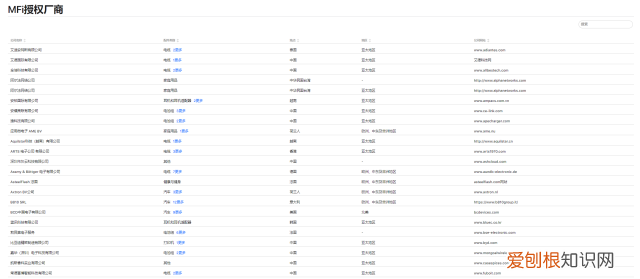 苹果iphone新的c口或将加密