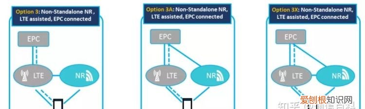 网络类型NR是什么意思