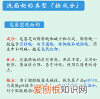 欧莱雅男士洗面奶到底好不好