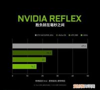 nvidia reflex会降低帧数吗
