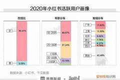 小红书近一周活跃是什么意思，小红书显示近一周活跃是啥意思