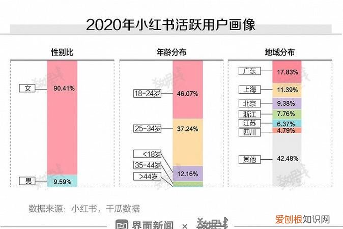 小红书近一周活跃是什么意思，小红书显示近一周活跃是啥意思