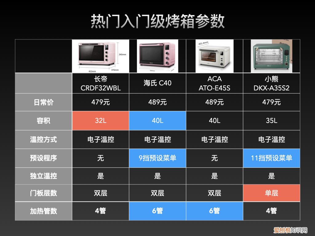 aca烤箱好不好?