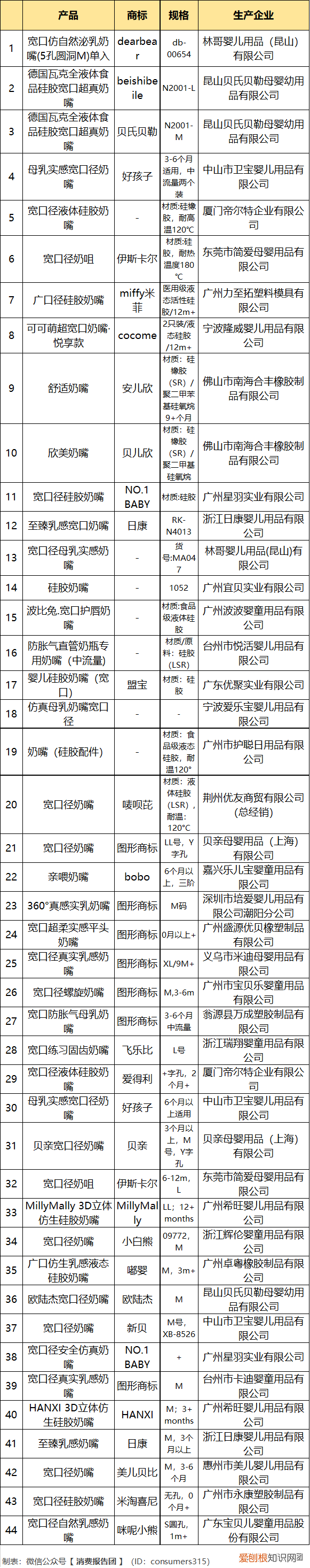 喜多奶瓶怎么样