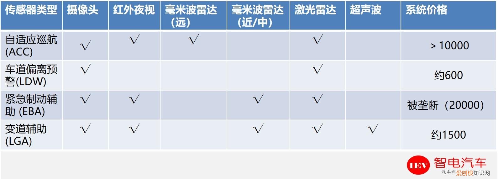 可视倒车雷达多少钱一套？