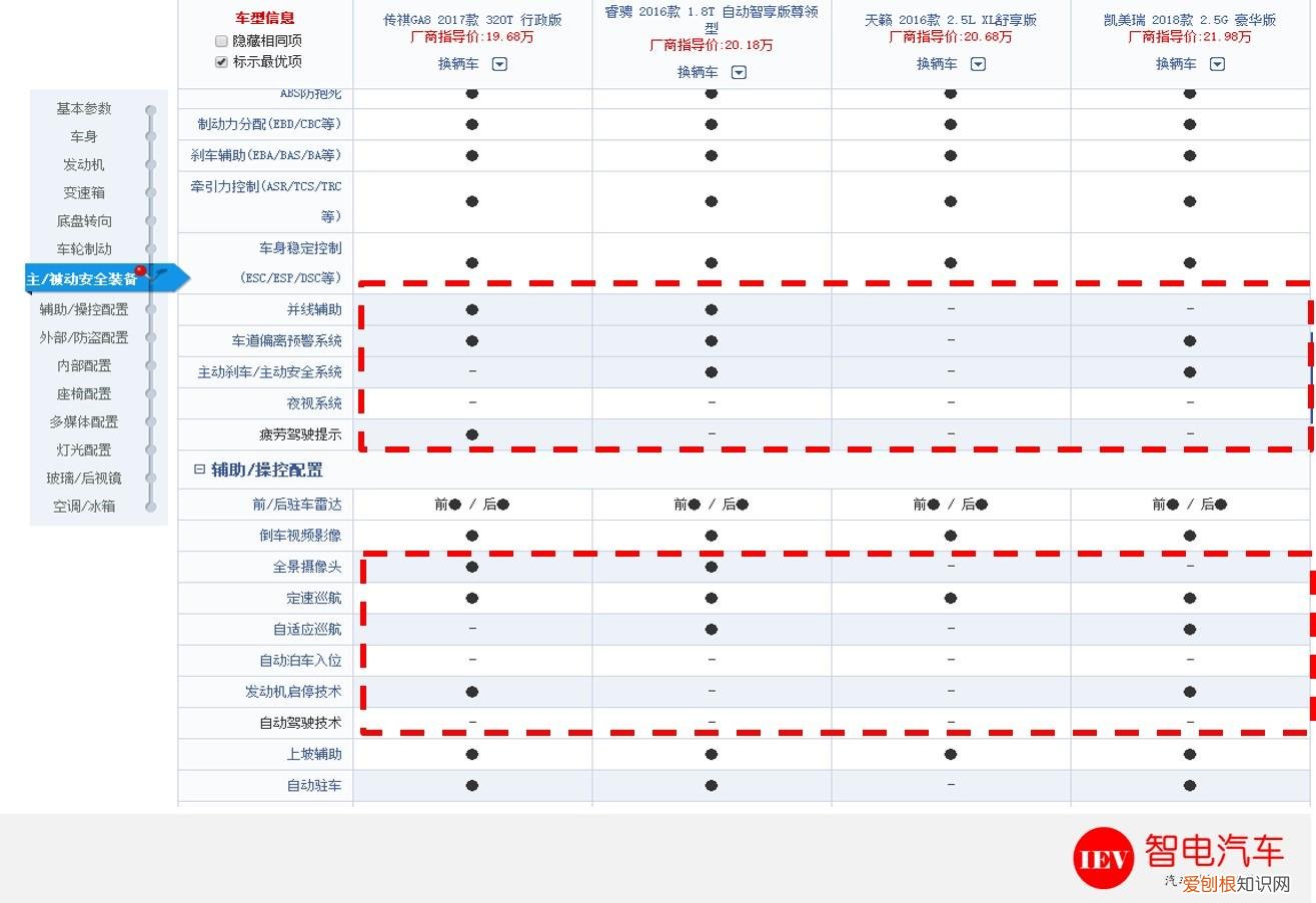 可视倒车雷达多少钱一套？