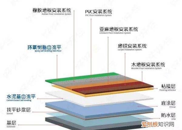 水泥自流平是什么，什么是自流平水泥