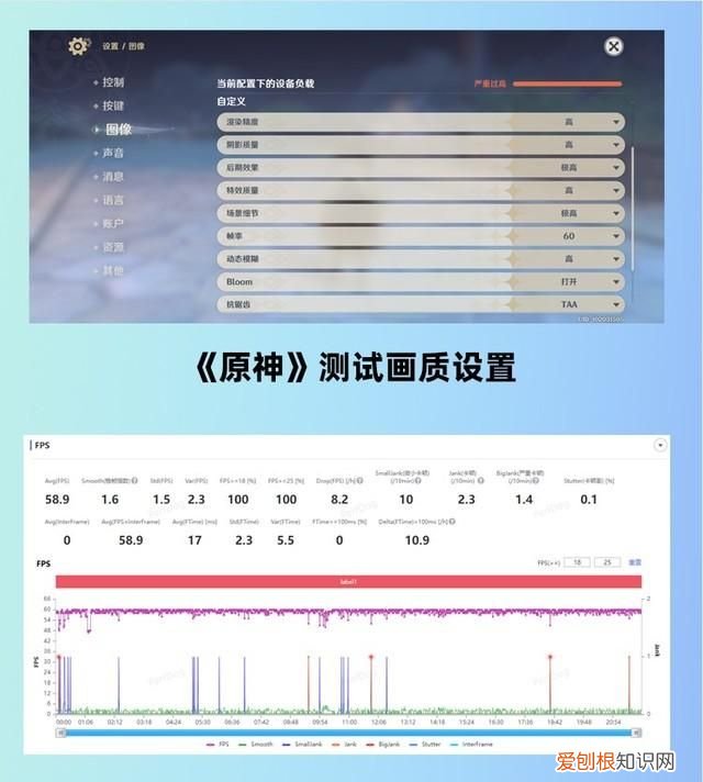 iphone14pro灵动岛最新评测