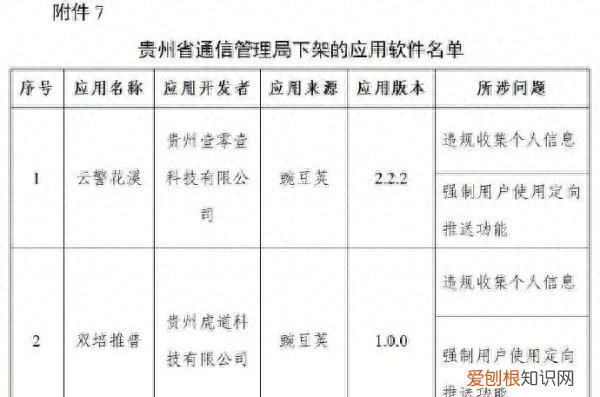 对豆瓣等106款app下架处理
