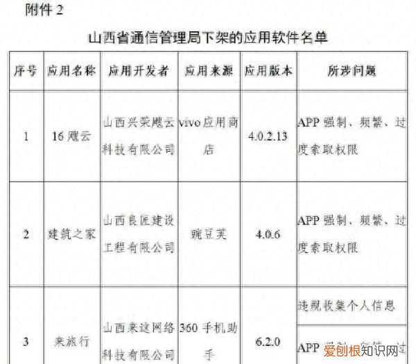 对豆瓣等106款app下架处理