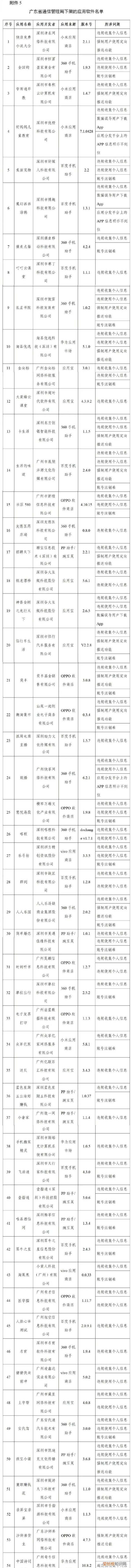 对豆瓣等106款app下架处理
