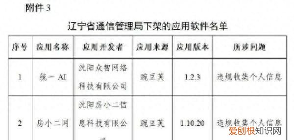 对豆瓣等106款app下架处理
