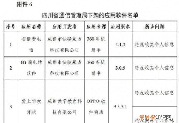 对豆瓣等106款app下架处理