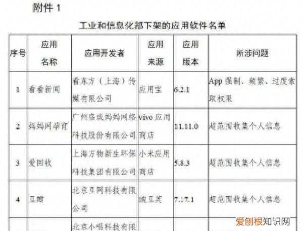 对豆瓣等106款app下架处理