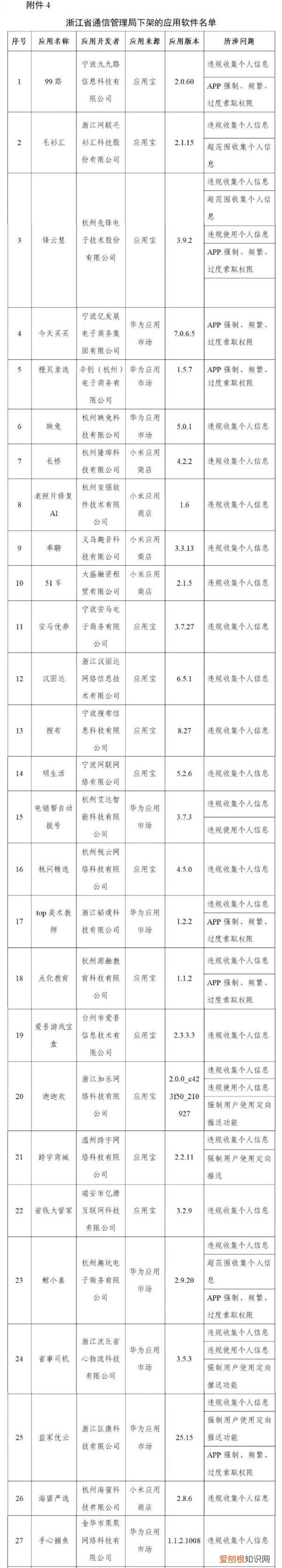 对豆瓣等106款app下架处理