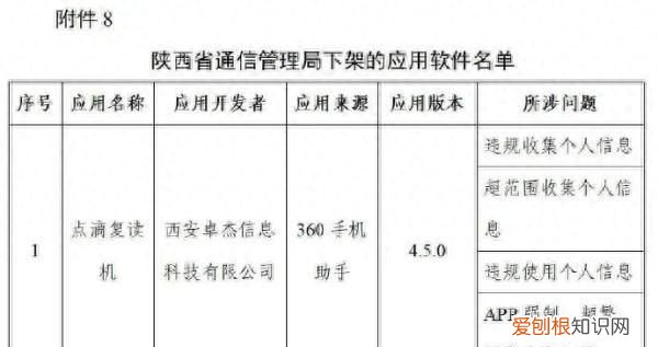 对豆瓣等106款app下架处理