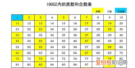 37是质数,37是什么意思