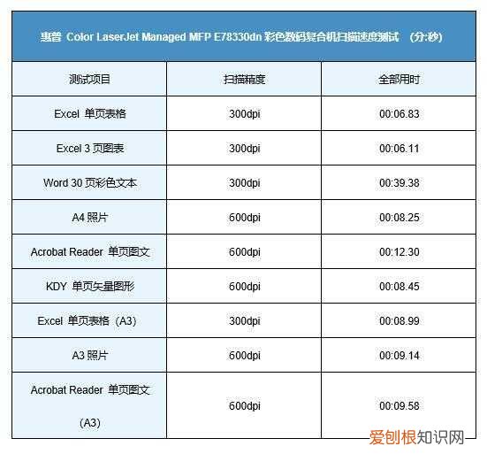 a3彩色打印机推荐