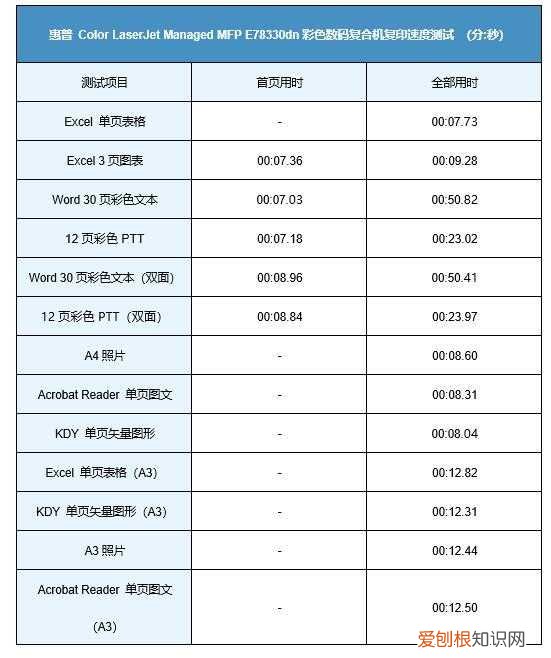 a3彩色打印机推荐