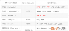 一级ip和二级ip的区别，一级路由器和二级路由器的ip相同
