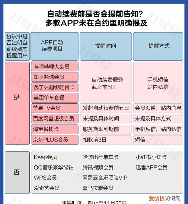 app自动续费问题和对策 app自动续费有多恶心